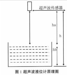 超聲波液位傳感器 超聲波液位傳感器